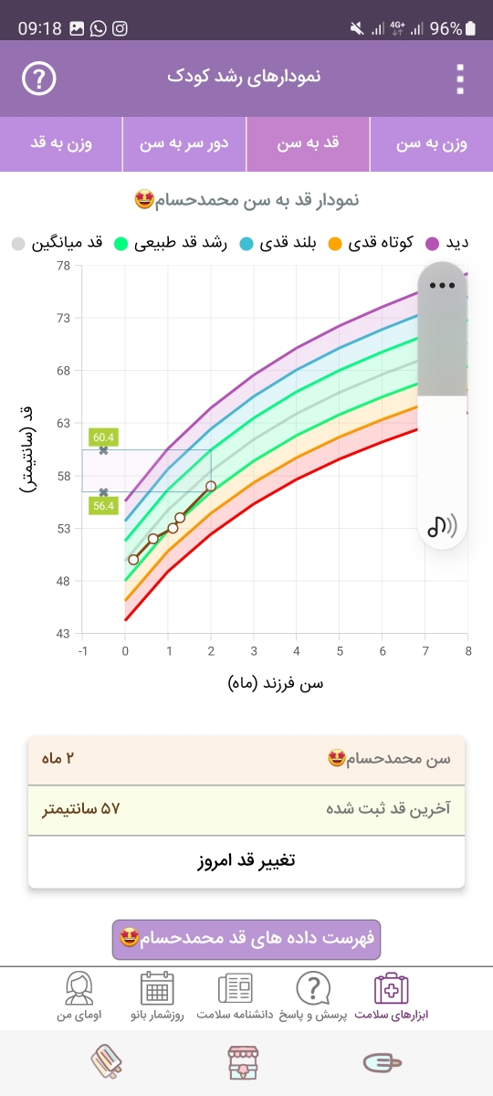 قد نوزاد و واکسن دوماهگی