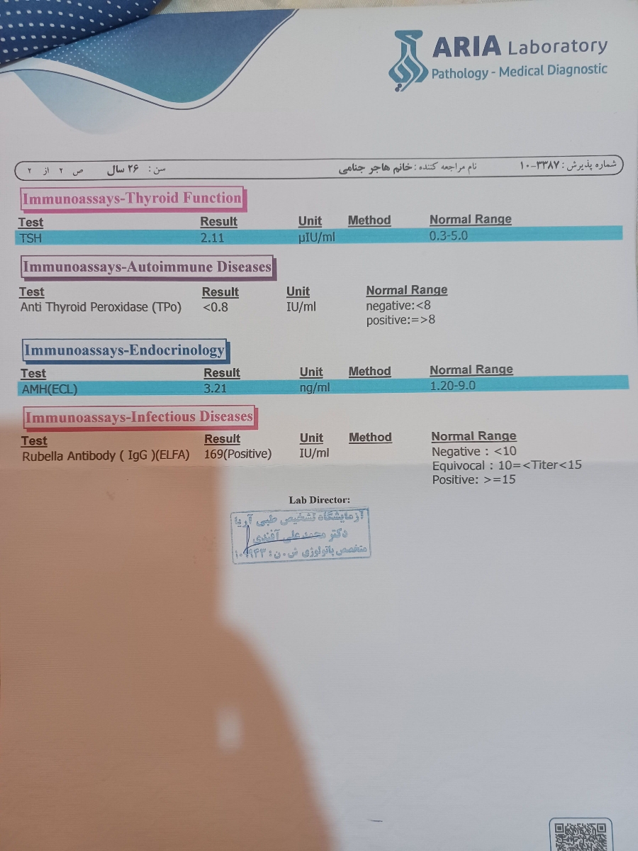 لطفا ازمایشات دوستم و همسرشو تفسیر کنید