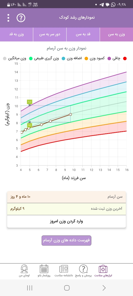 پسرم شیر کم میخوره