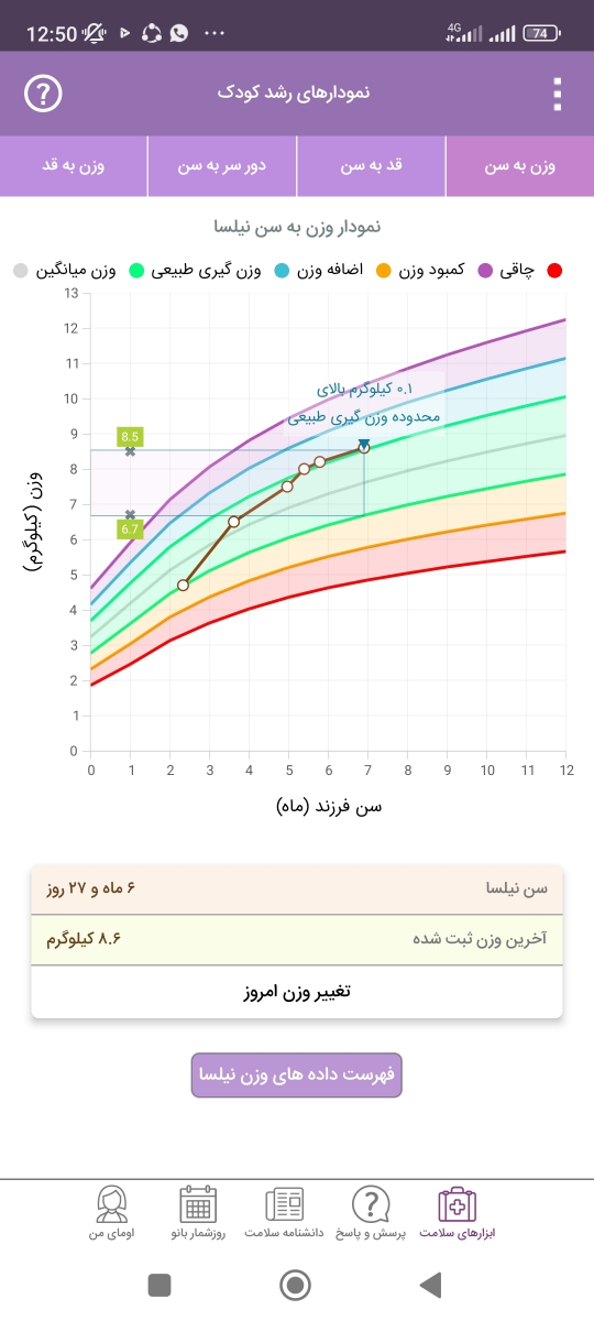 اینه نمودارش ولی دوتا وزن قبلشو فک کنم با ی هفته تاخیر وارد کردم هرکاری کردم همون تاریخ وارد کنم نمیدونسم از کجا باید درستش کنم فقط نوشته بود وارد کردن وزن امروز