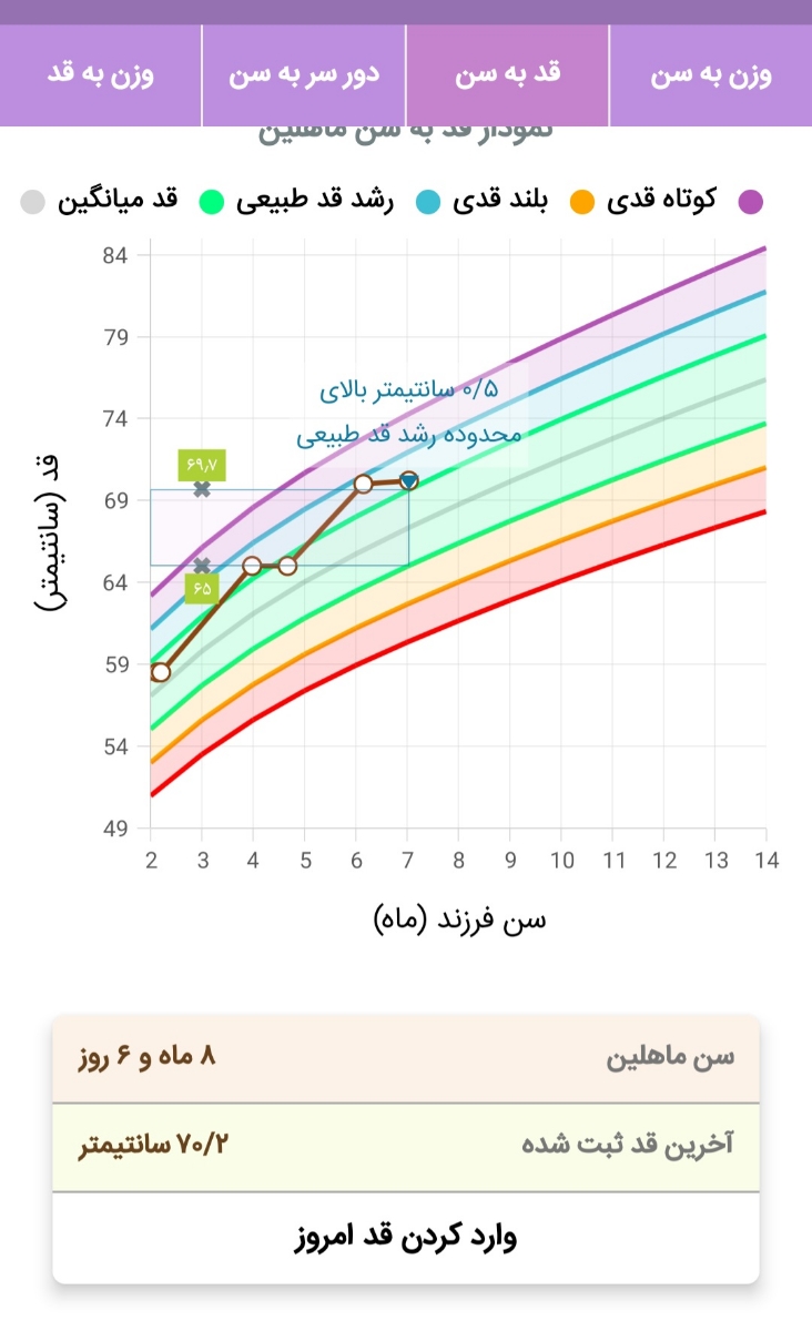 تفسیر آزمایش ادرار کودک ۸ ماه