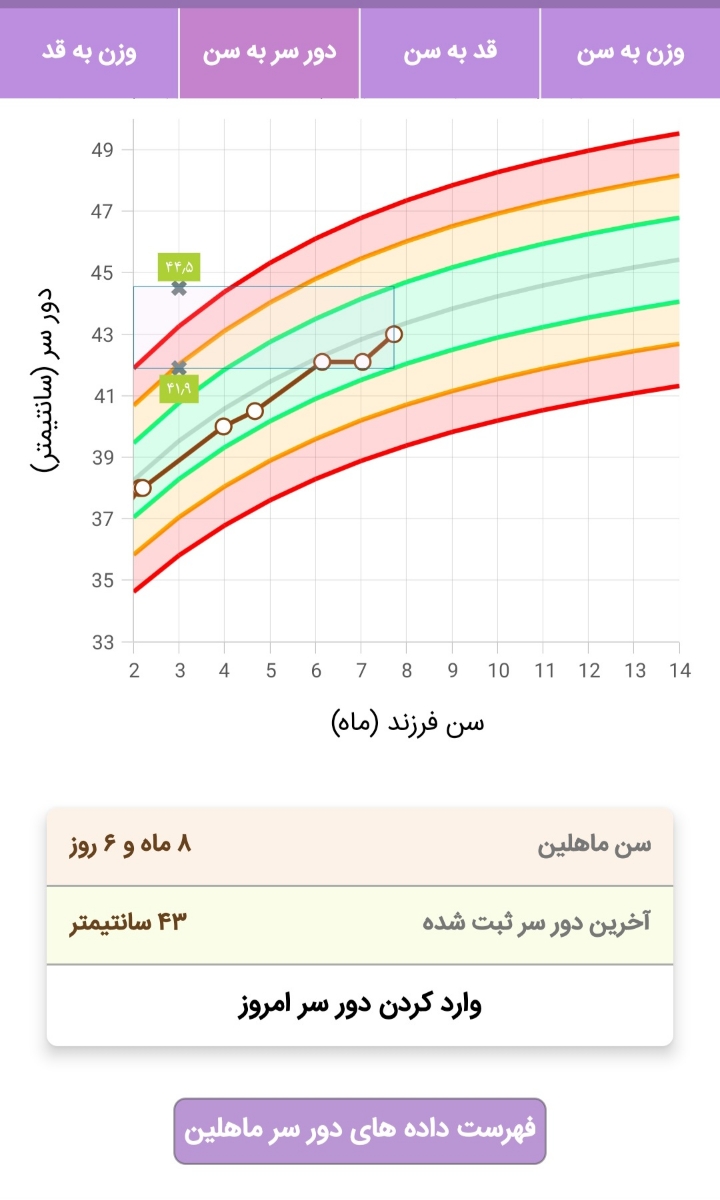 تفسیر آزمایش ادرار کودک ۸ ماه