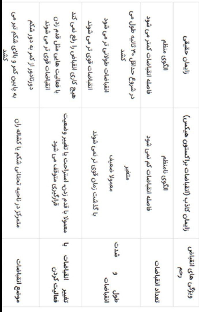 اگر انقباضاتون اینطوری بود نترسید ورفته رفته اینا رو تجربه می کنید

اگر دیدی بیشتر شد حتما دکترتون رو درجریان بزارید