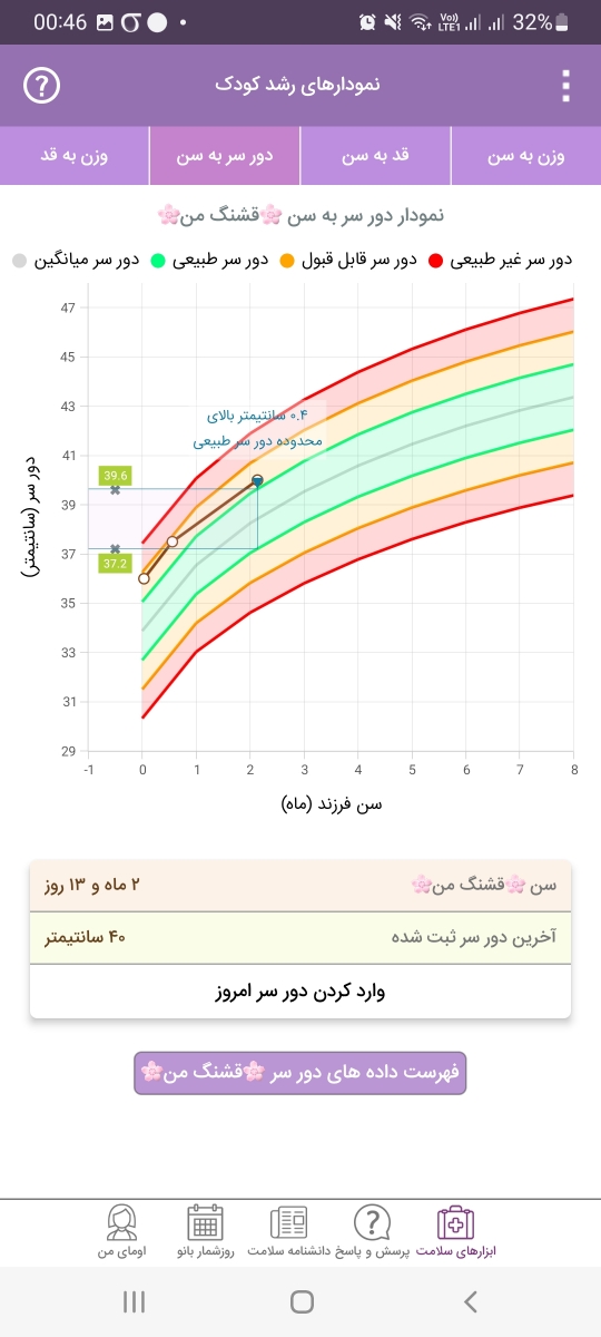 کم وزن بودن نوزاد ۲ ماهه