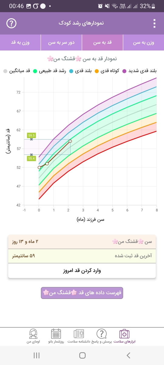 کم وزن بودن نوزاد ۲ ماهه