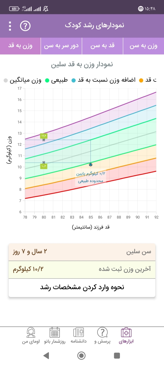 چرا دخترم دیر به دیر رشد میکنه!