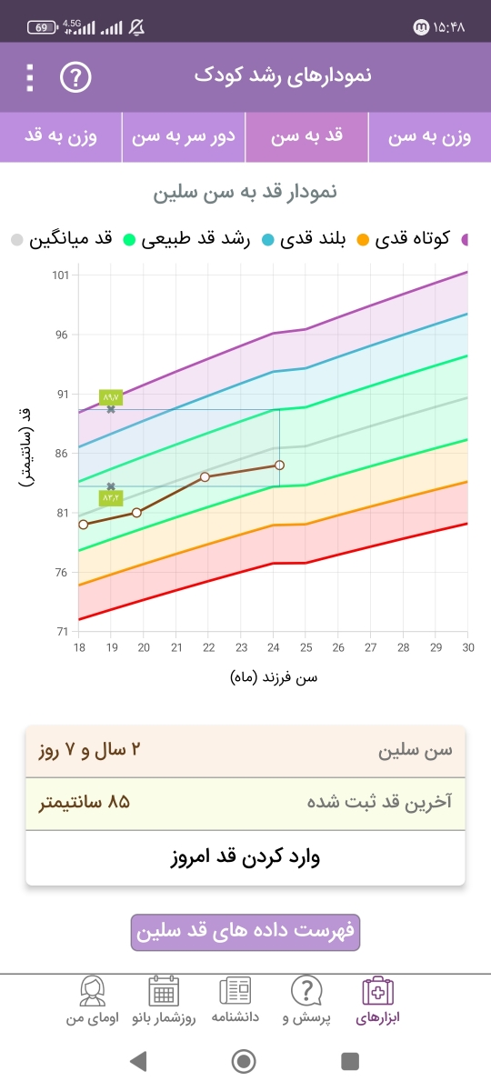 چرا دخترم دیر به دیر رشد میکنه!