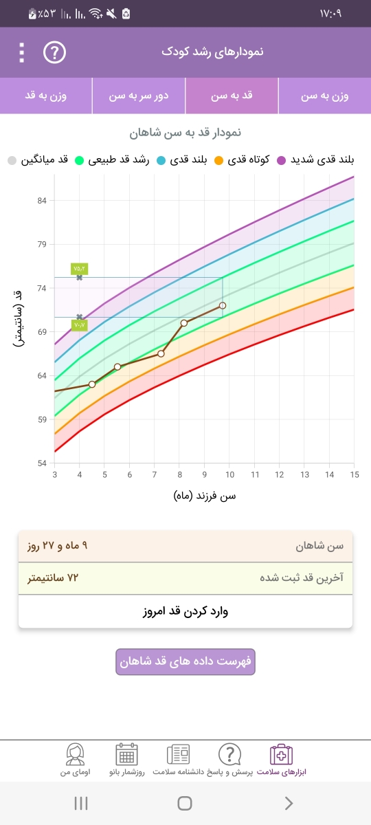 مقدار شیر و غذای نوزاد ده ماهه