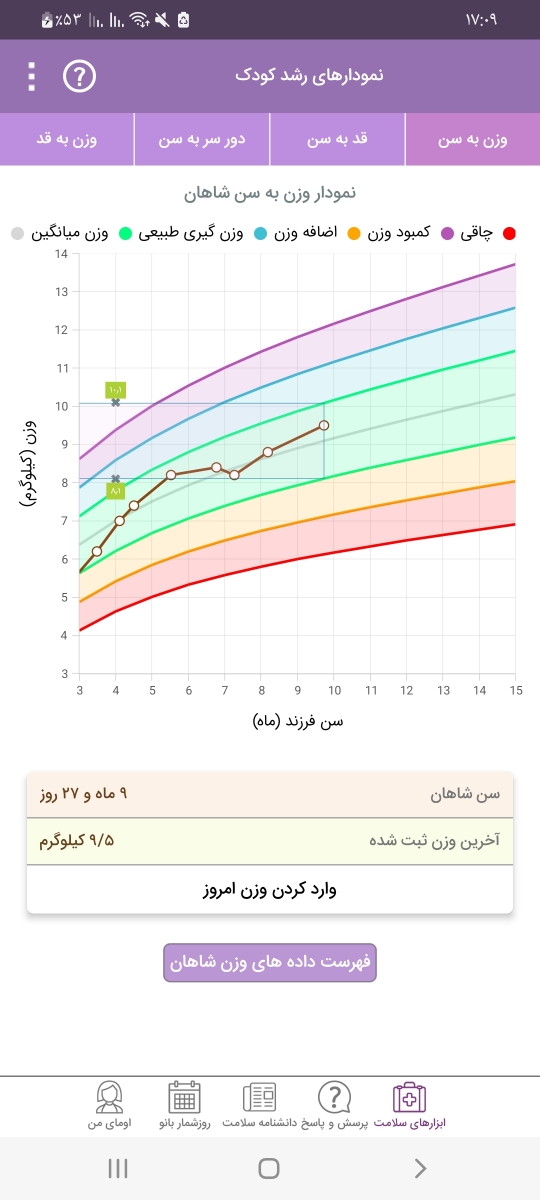 مقدار شیر و غذای نوزاد ده ماهه