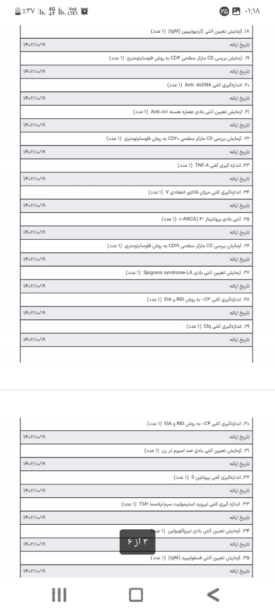 خانما به تازگیا کیا ازمایشات انعقادی دادن؟