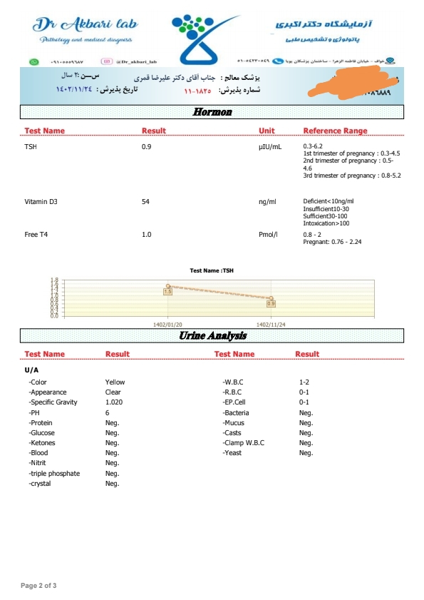 تفسیر چکاب کامل نوزاد