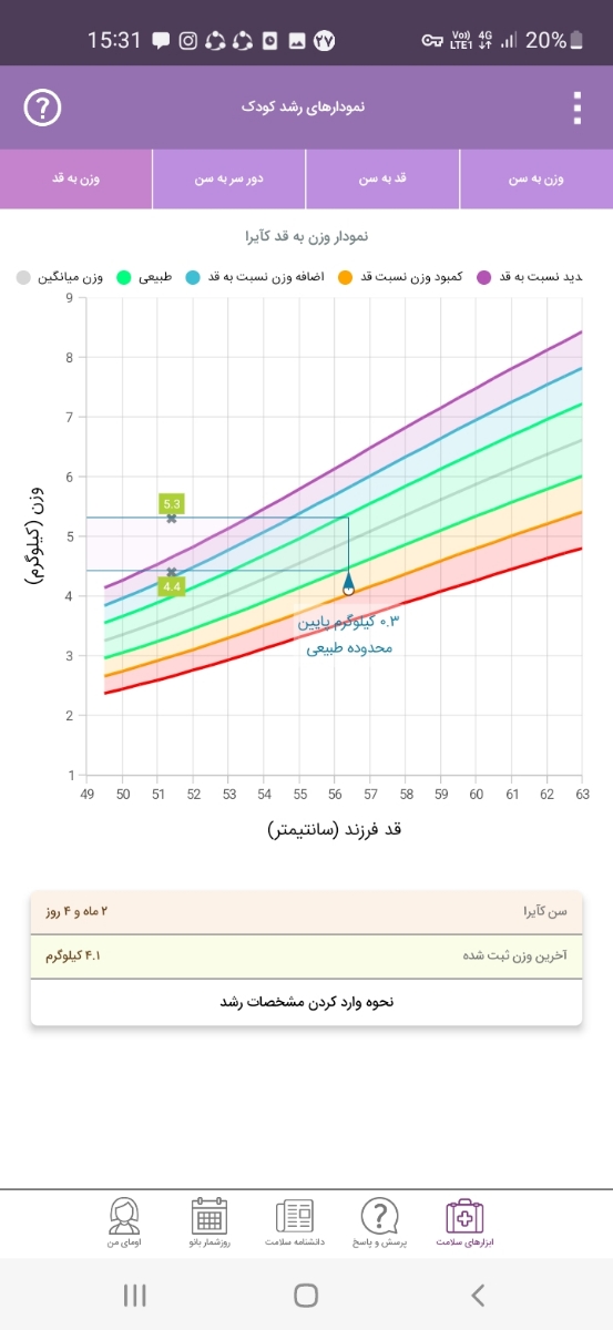 وزن گیری نوزاد ۲ماهه