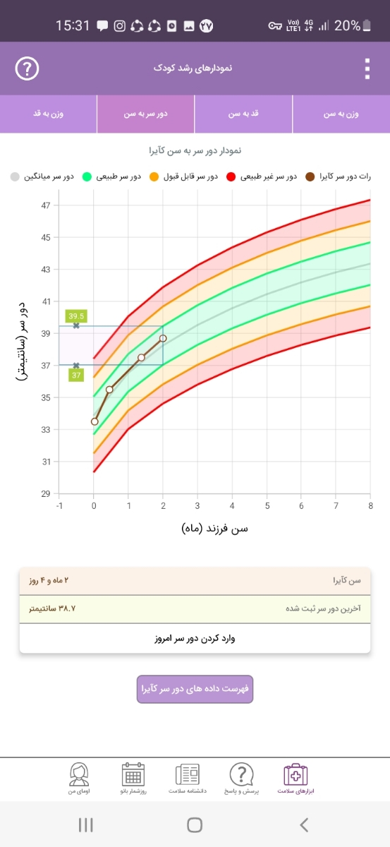 وزن گیری نوزاد ۲ماهه