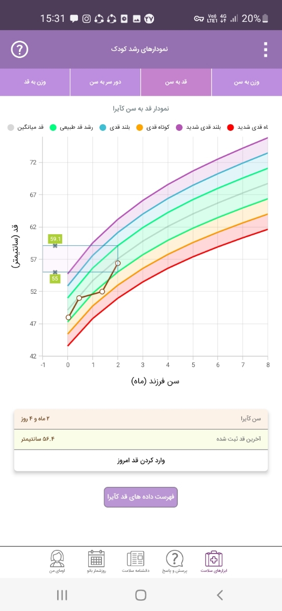 وزن گیری نوزاد ۲ماهه