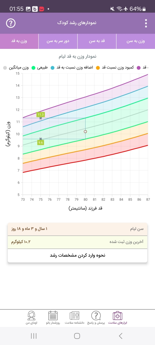 وزن ب قد