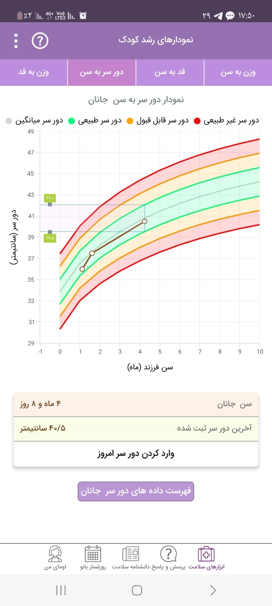 اندازه دور سر نوزاد