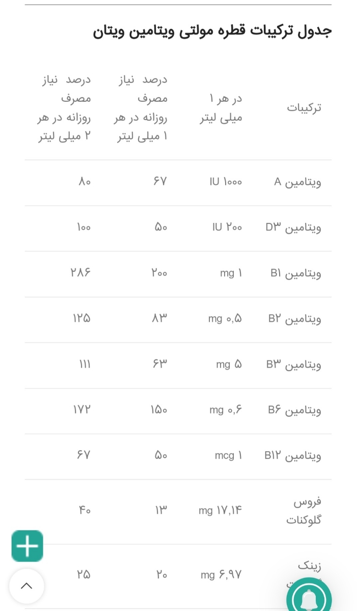 سوال درموردقطره مولتی زینک دار