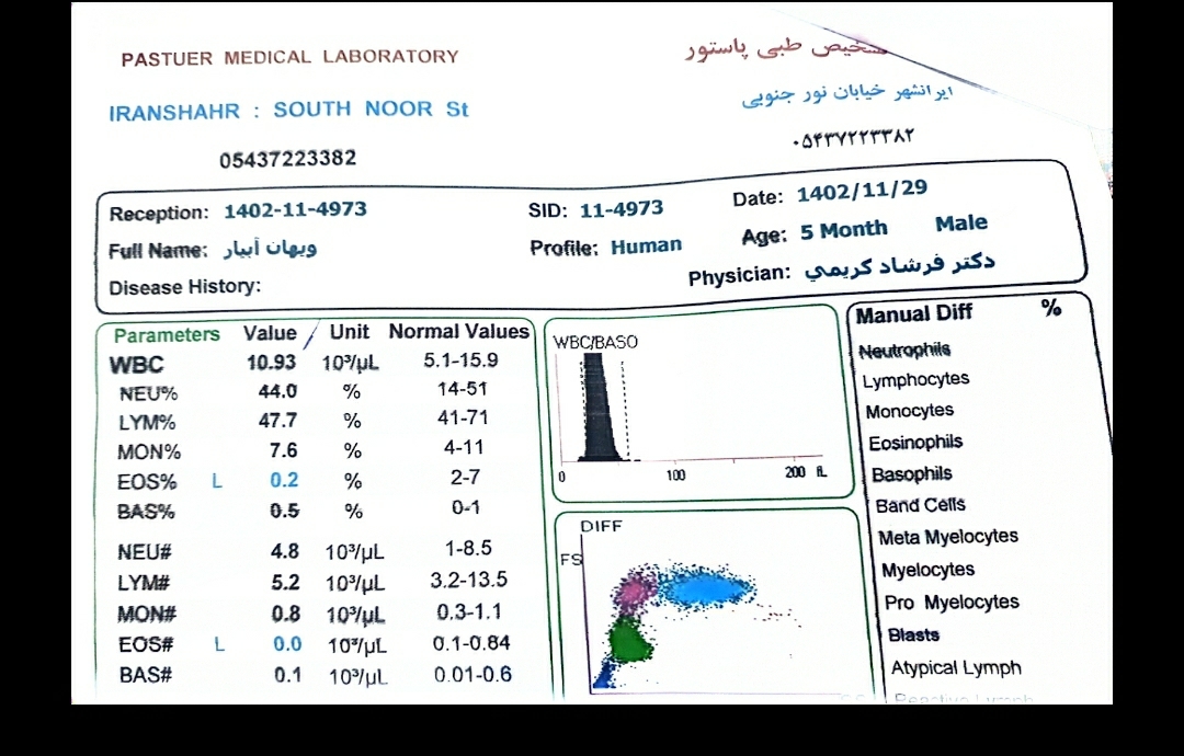 بررسی آزمایش ، دلیل تب داشتن بر اساس آزمایش