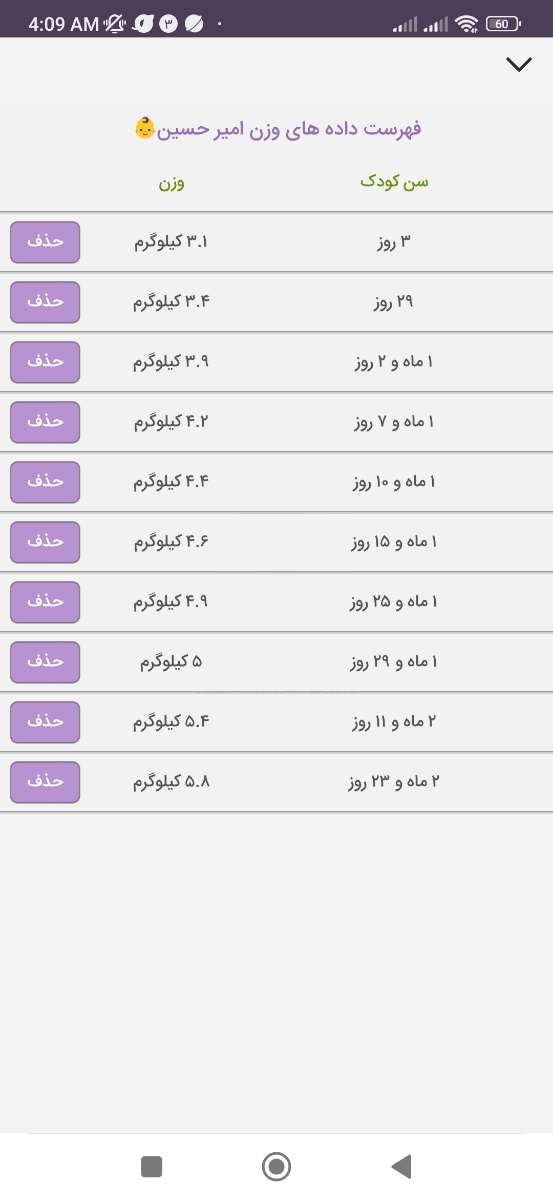 مقدار شربت زینک سولفات به نوزاد ۲ ماه و ۲۳ روزه