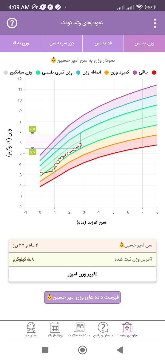 مقدار شربت زینک سولفات به نوزاد ۲ ماه و ۲۳ روزه