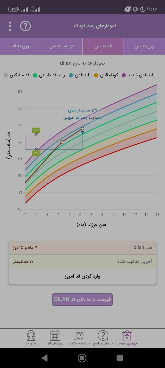 آیا این شربت زینگ برای نوزاد مجاز است ؟ و علت بی اشتهایی نوزاد و دارویی امپرازول