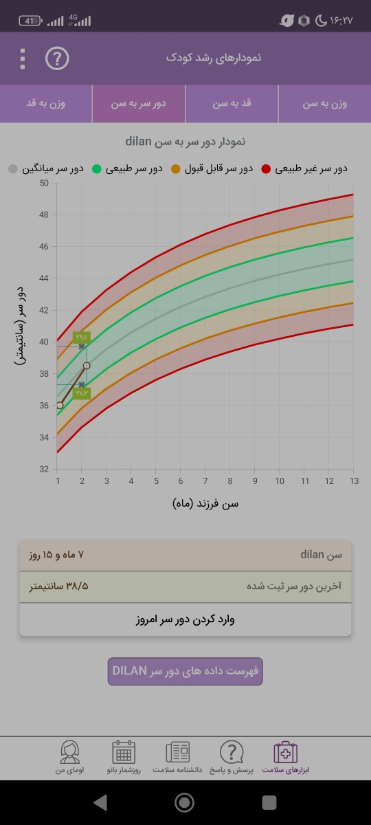 آیا این شربت زینگ برای نوزاد مجاز است ؟ و علت بی اشتهایی نوزاد و دارویی امپرازول