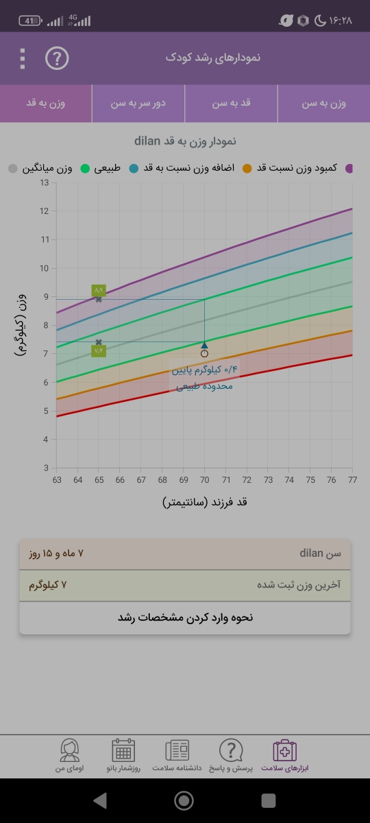 آیا این شربت زینگ برای نوزاد مجاز است ؟ و علت بی اشتهایی نوزاد و دارویی امپرازول