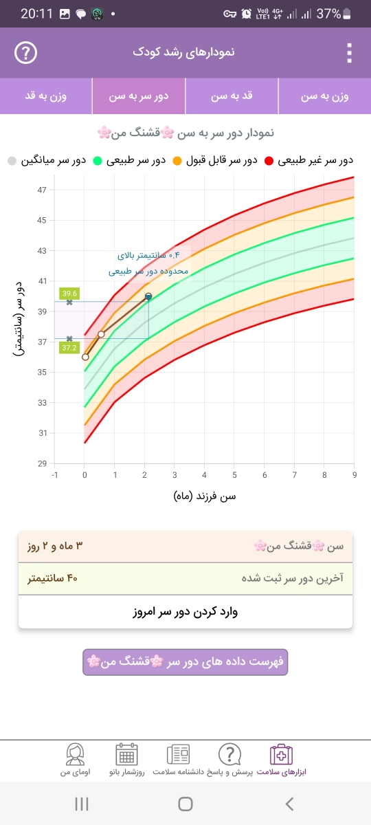 مولتی ویتامین ویتان و نوازد ۳ ماهه