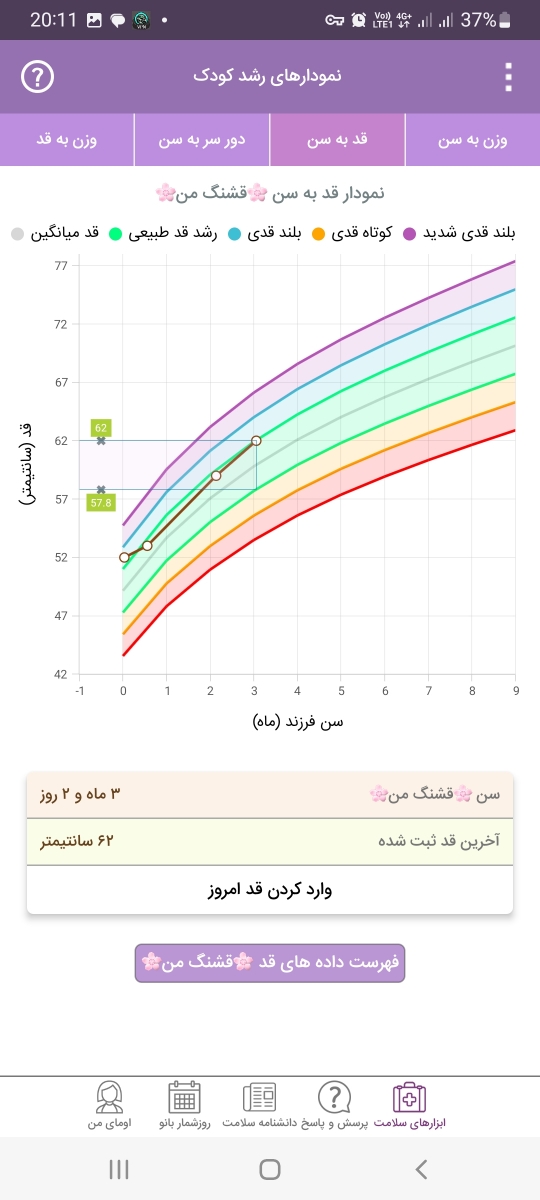 مولتی ویتامین ویتان و نوازد ۳ ماهه