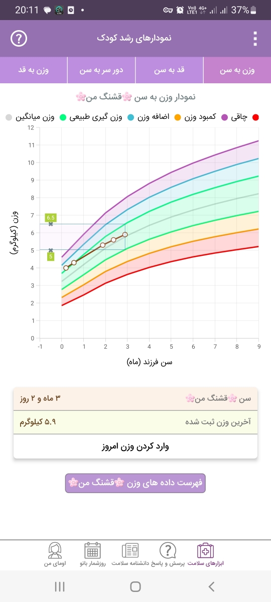 مولتی ویتامین ویتان و نوازد ۳ ماهه