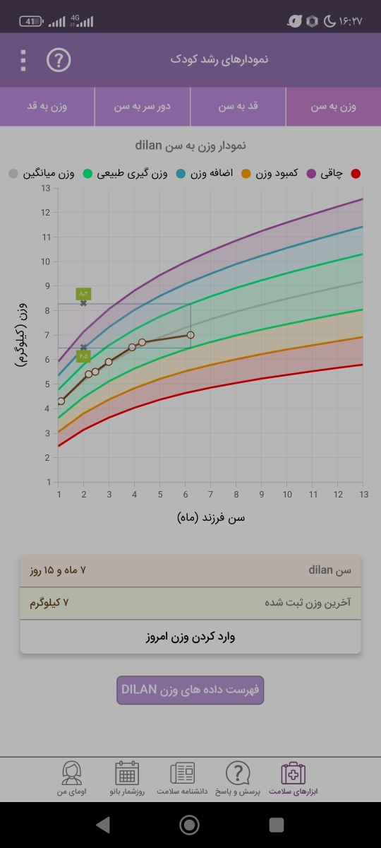 آیا این شربت زینگ برای نوزاد مجاز است ؟ و علت بی اشتهایی نوزاد و دارویی امپرازول