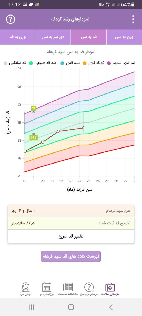 ادامه مولتی ویتامین و قطره آهن بعد از دو سالگی