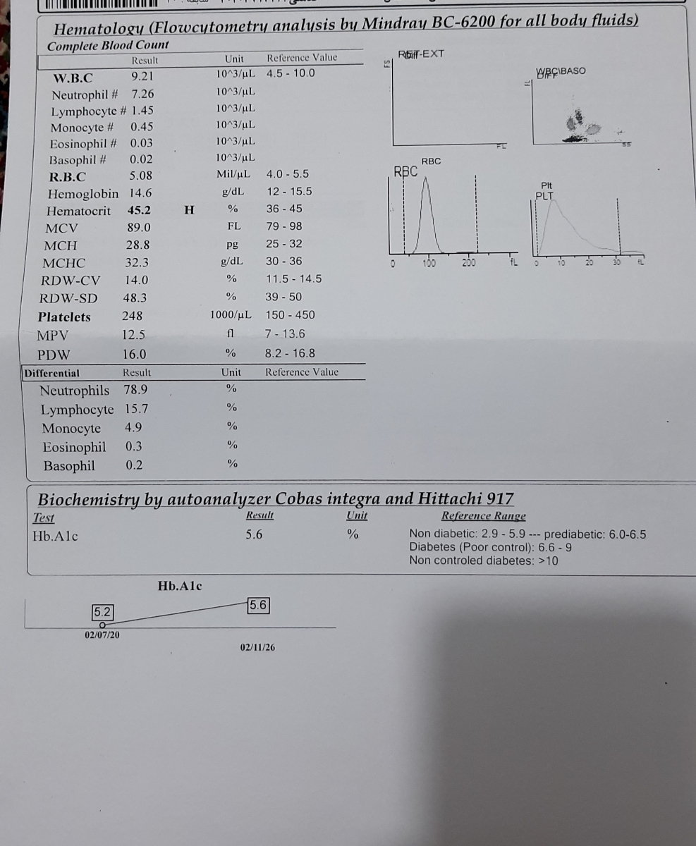 خانم دکتر بی زحمت ازمایشات سقط رو تفسیر میکنید خانم دکتر بی زحمت ازمایشات سقط رو تفسیر میکنید