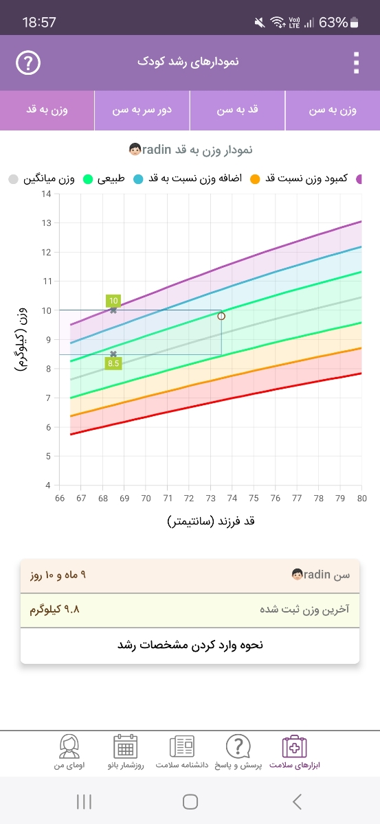 قطع مولتی ویتامین و شروع آ د