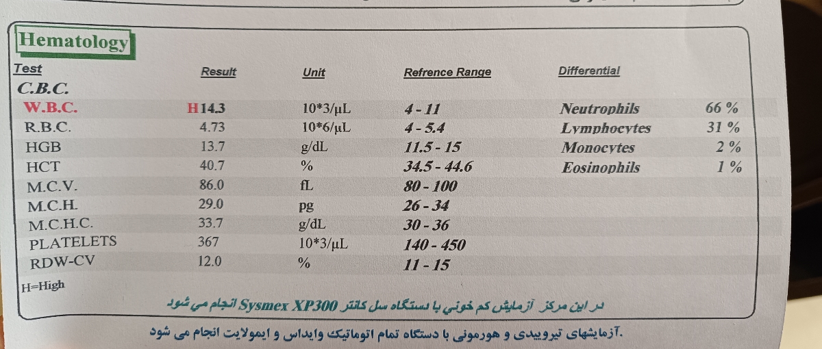 سقط مکرر تفسیر ازمایش غلظت خون