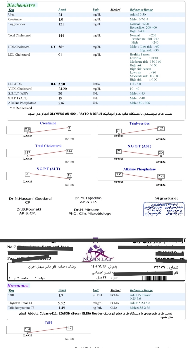 تفسیر جواب آزمایش کلی