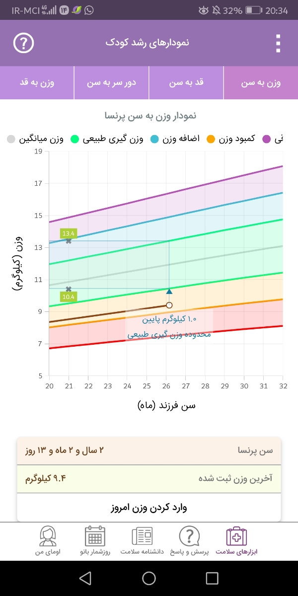 تفسیر جواب آزمایش دخترم