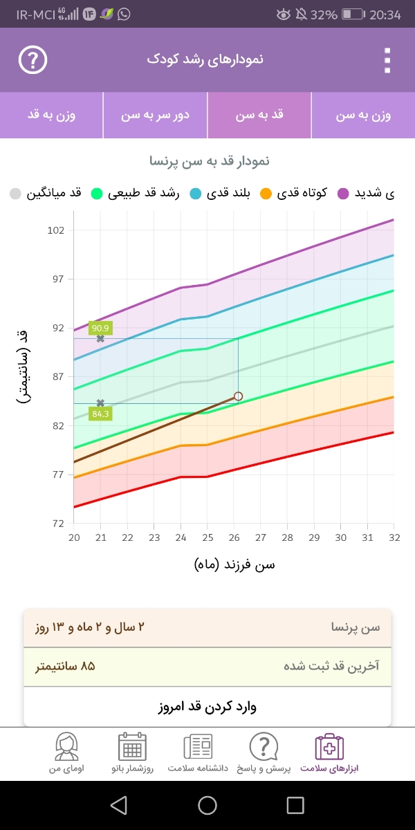 تفسیر جواب آزمایش دخترم