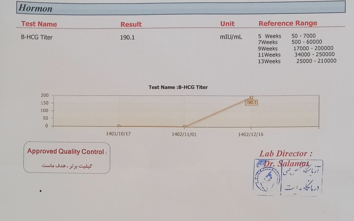 تفسیر آزمایش بتا و آی وی اف