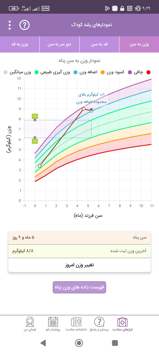 گریه ی شدید نوزاد پنج ماهه