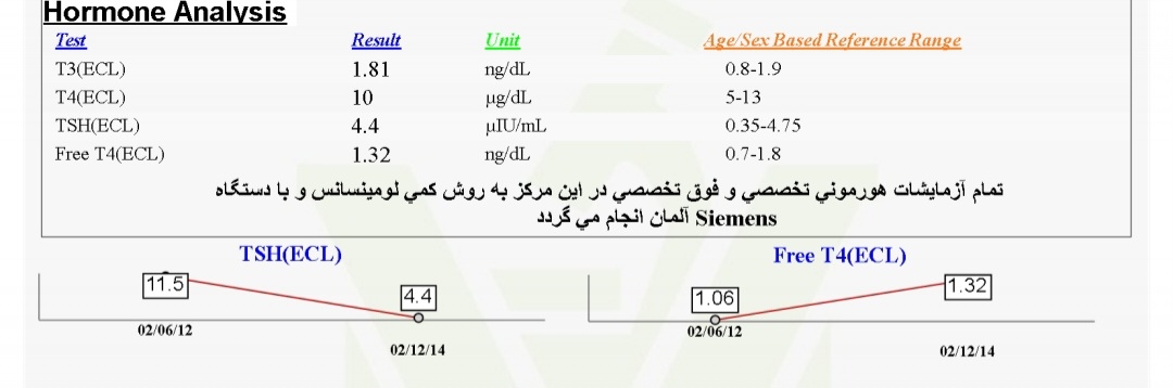 تفسیر ازمایش تیروئید بالا در بارداری