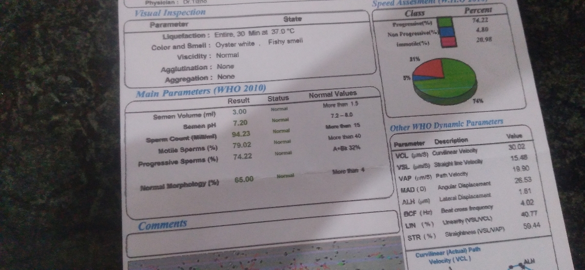 تفسیر آزمایش اسپرم لطفا