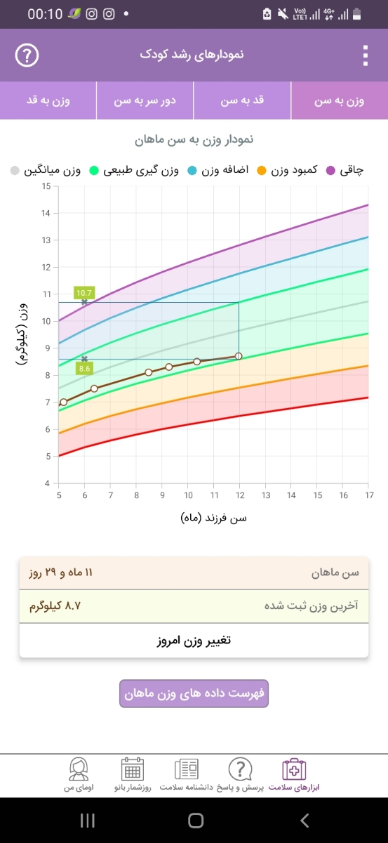 سلام خانم دکتر میشه به آزمایش پسرم نگاه کنید؟