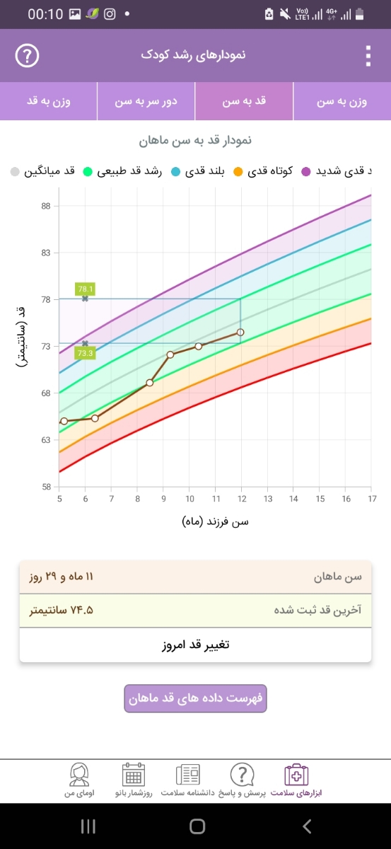 سلام خانم دکتر میشه به آزمایش پسرم نگاه کنید؟