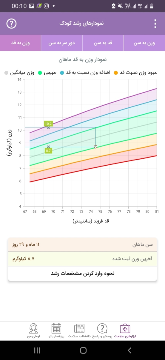 سلام خانم دکتر میشه به آزمایش پسرم نگاه کنید؟