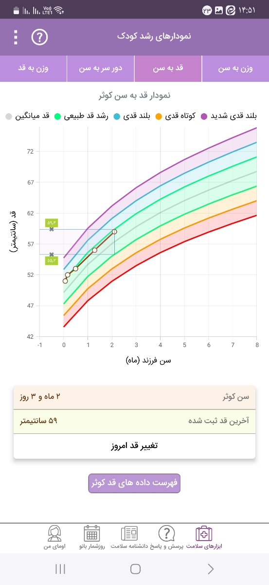 وزن گیری نوزاد در دو ماهگی