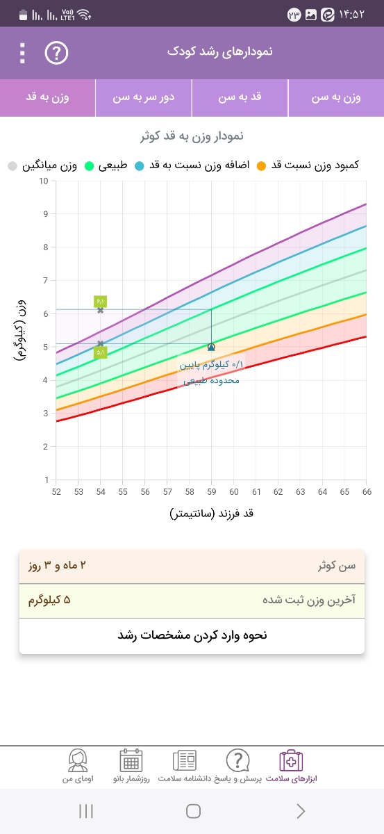 وزن گیری نوزاد در دو ماهگی