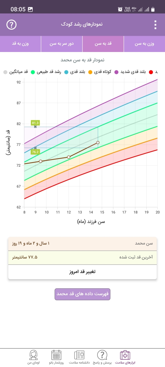 قطره ادزوفر و لیپوزوفر