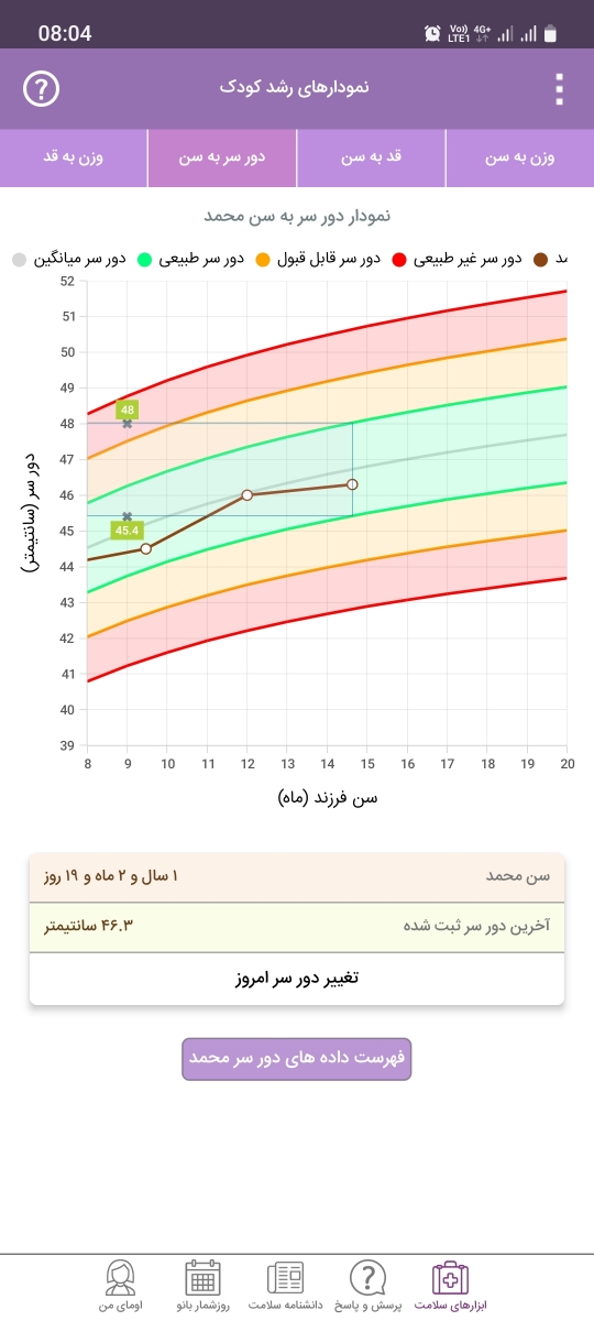 قطره ادزوفر و لیپوزوفر