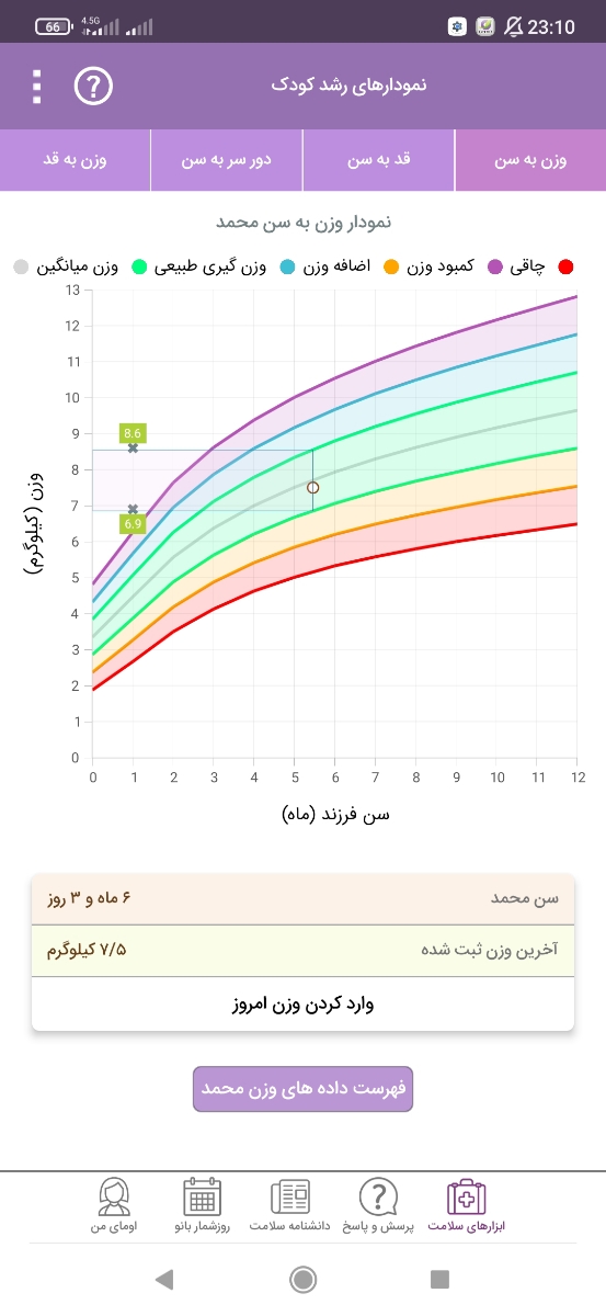 شروع شیرخشک نان ۲